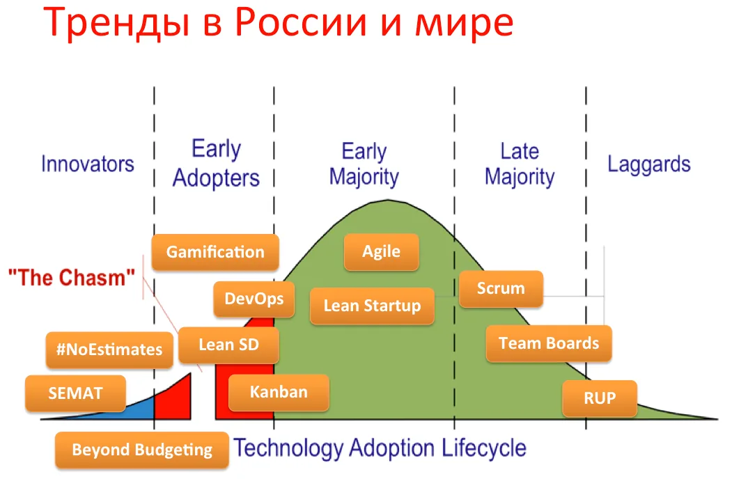 Agile trends